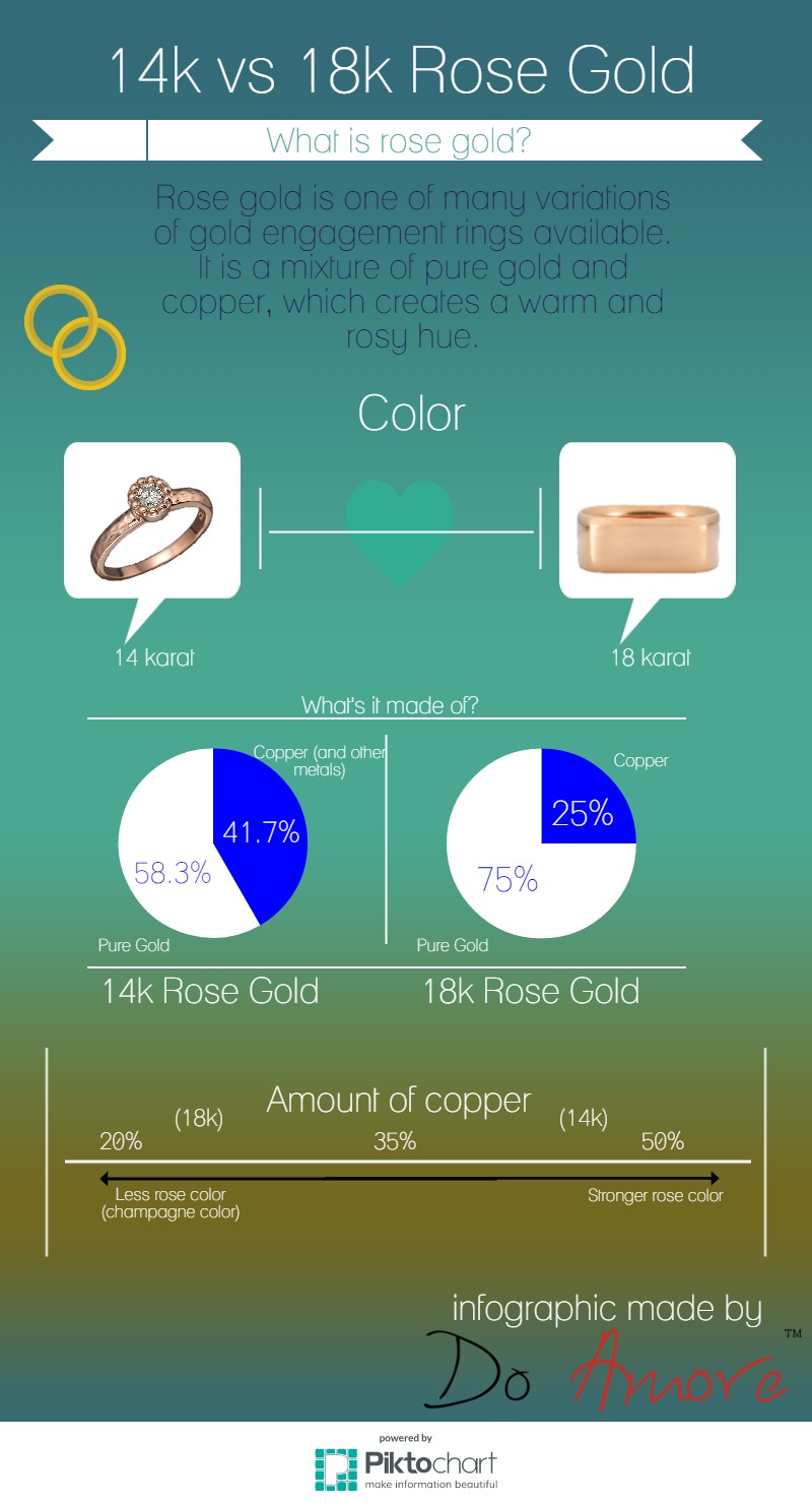 14 karat rose gold deals