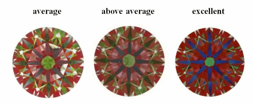 green and red star pattern on round diamond engagement ring