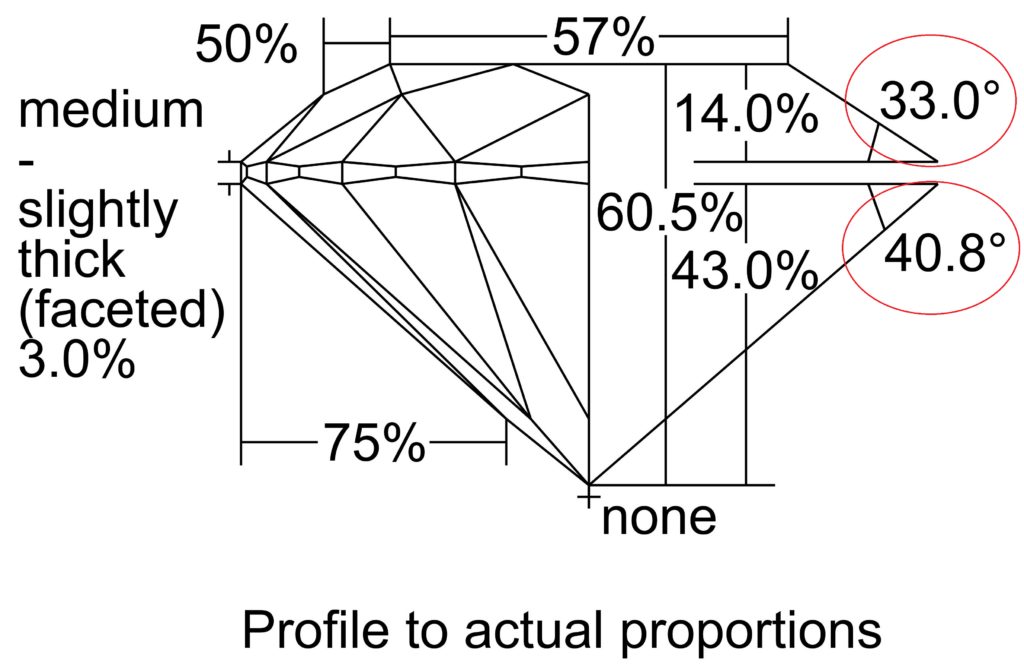 Example of where crown and angle pavilions are on GIA Cert