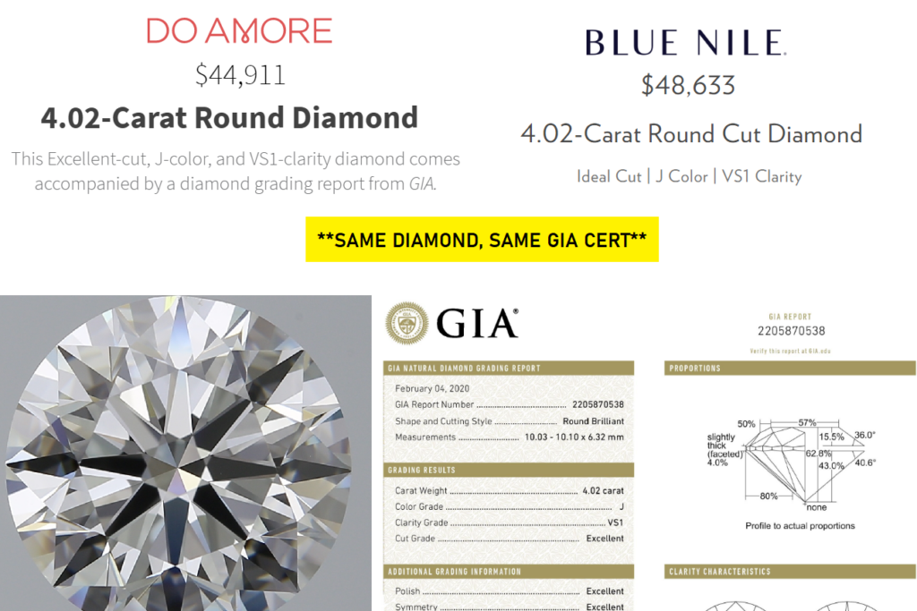 Example of Diamond Price comparison