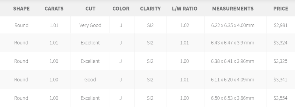 Search field showing different diamond millimeters in same carat weight