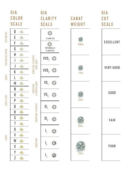 4Cs scales for round diamond engagement rings