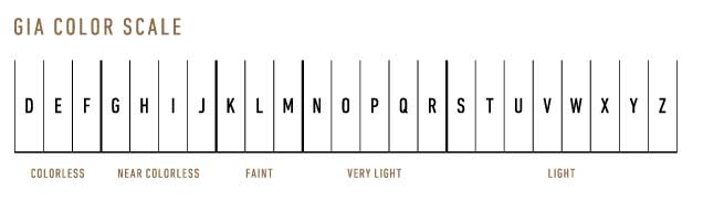 chart showing diamond color grades