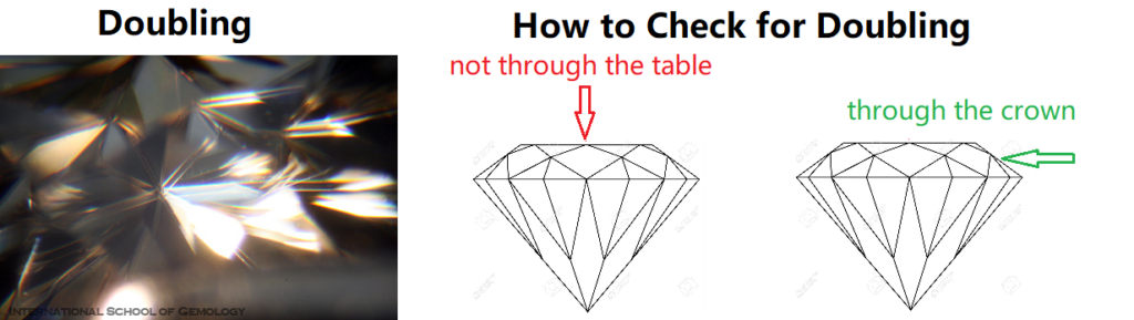 How to test for Moissanite using doubling instructions