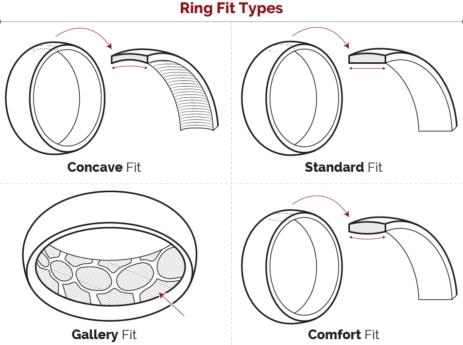 Examples of Inside of Mens Rings