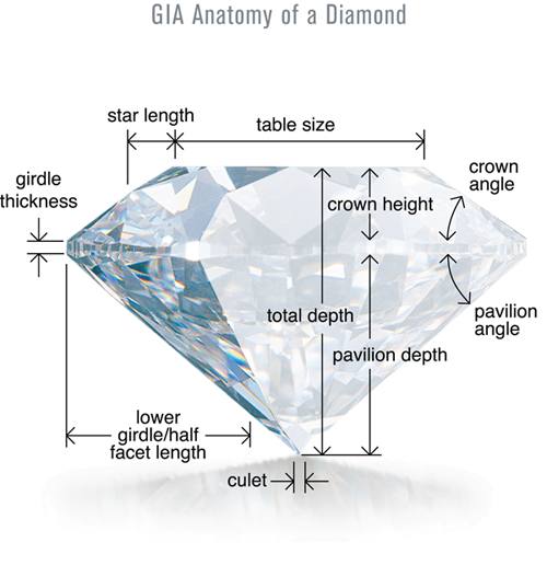 chart of round diamond anatomy