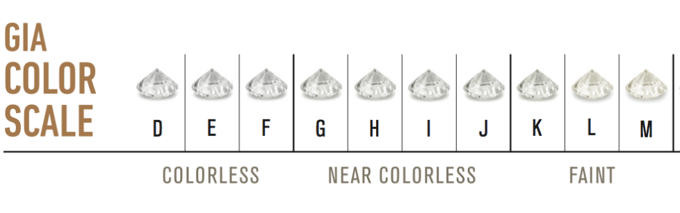 Diamond Color Scale for Cheap Engagement Rings