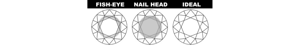 graph of fish eye nail head and ideal diamond