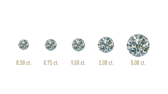 scale of diamond carat weight from small to large. larger diamonds will have higher diamond prices.