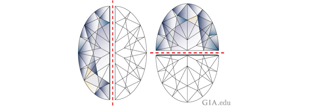 graph of oval shape symmetry for diamond grading