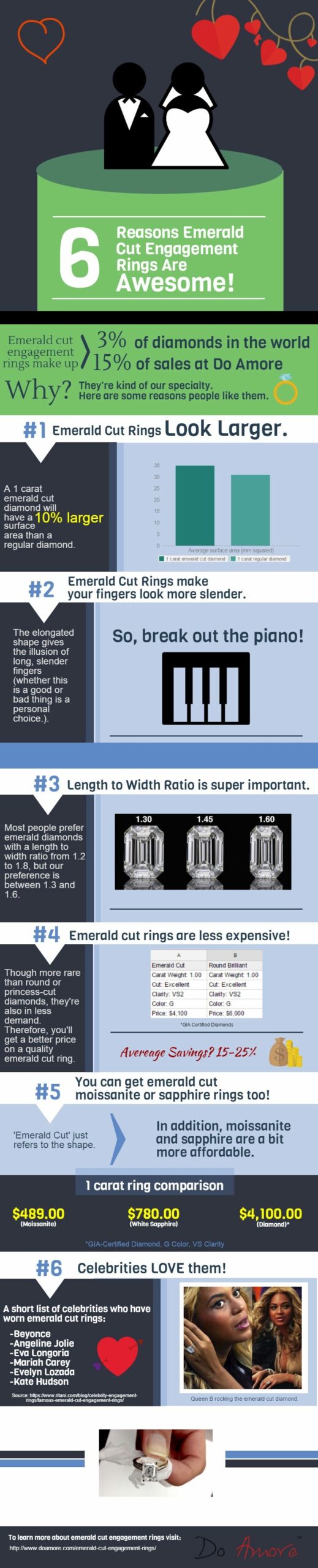 emerald cut engagement rings infographic