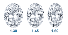 Oval diamond engagement rings length to width ratio