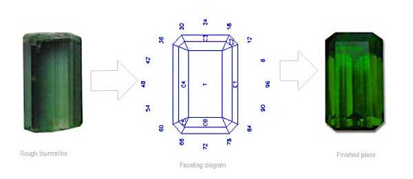 diagram showing rough cut stone to finished product