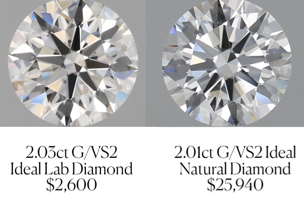 2ct Lab Diamond vs Natural Diamond Pricing Side by Side Comparison