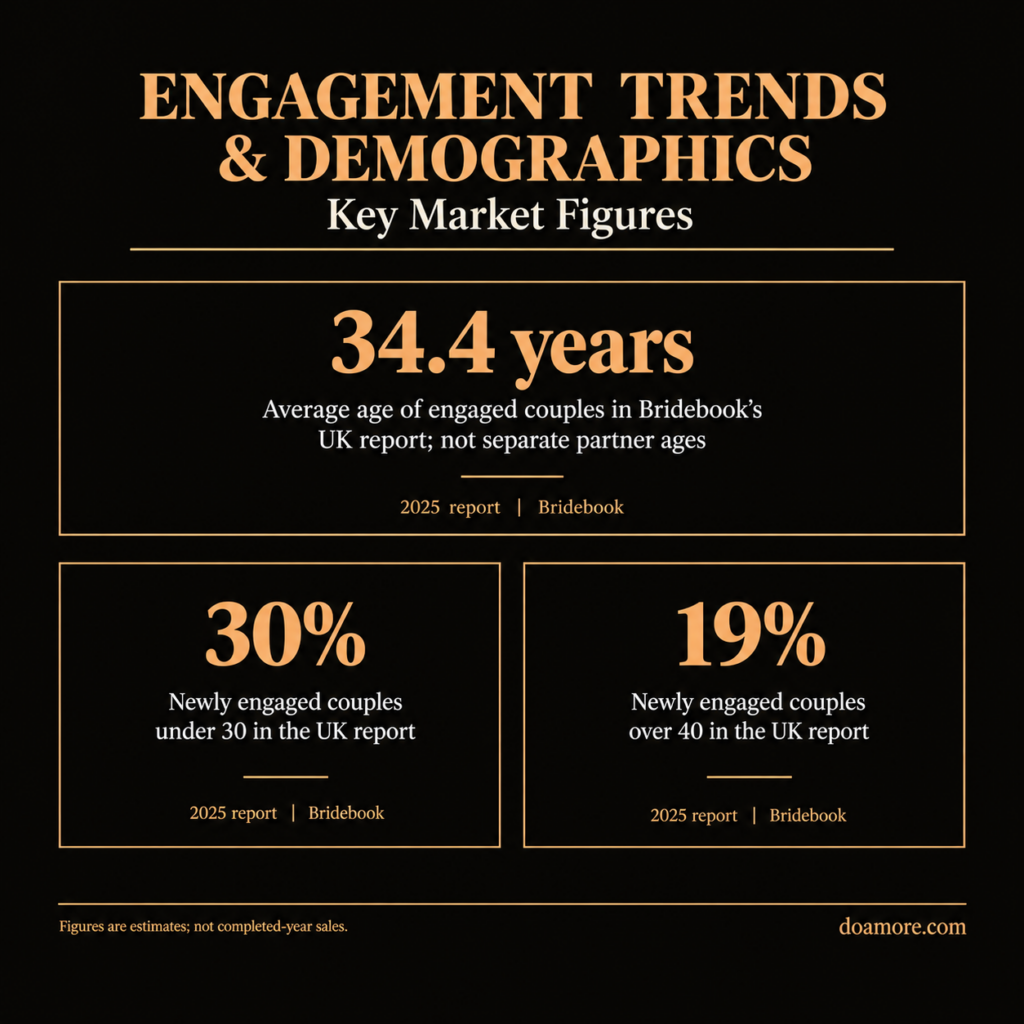Engagement Trends Infographic